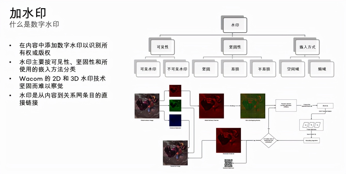 wacom公司,wacom全球分公司