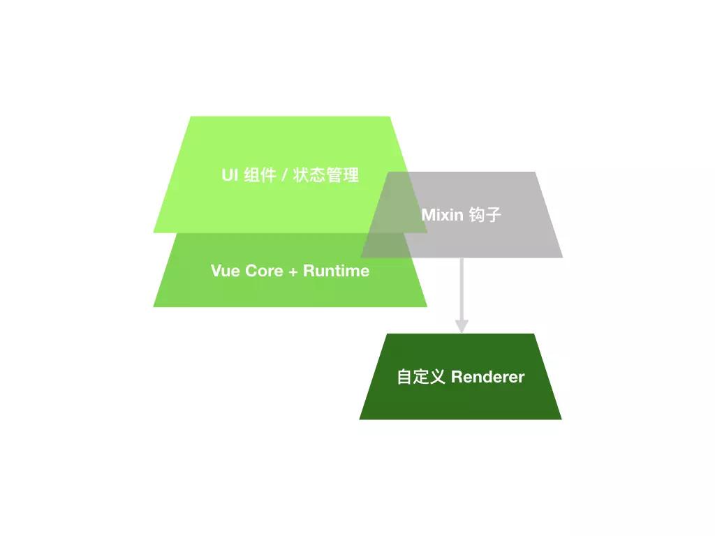 vue和react服务端渲染,react实现vue特性