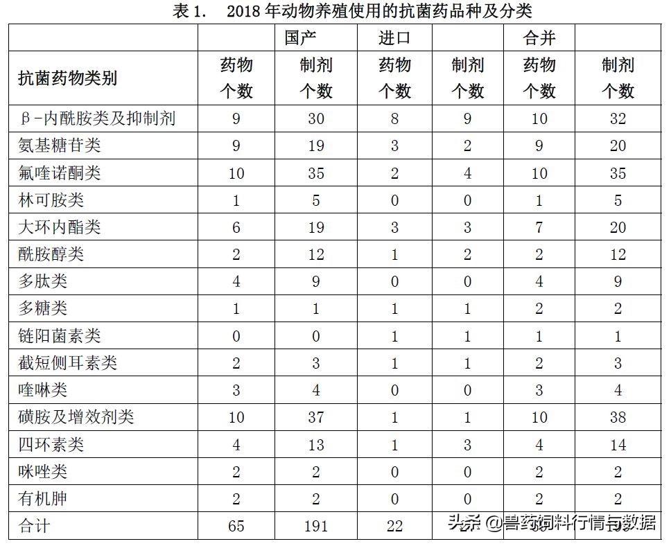 兽用抗菌药用量标准,兽用抗菌药减量行动工作总结