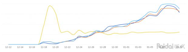 「备战2019」爆款成长之路