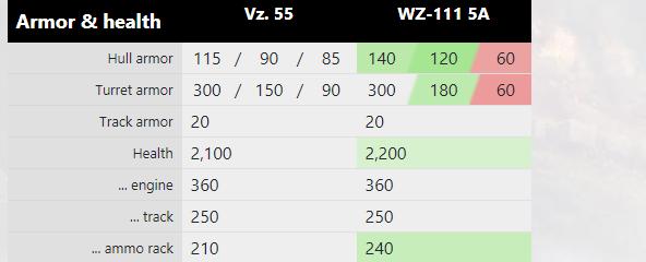 关于坦克世界的大战,坦克世界视频解说重坦