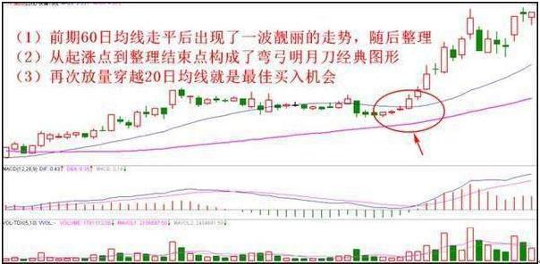 强势黑马股的选股方法,黑马股精准定位技巧