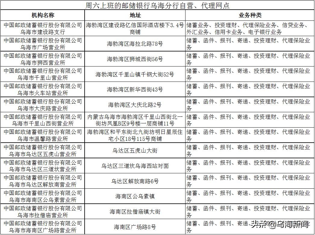 乌海的银行营业时间,乌海银行康巴什分行营业时间