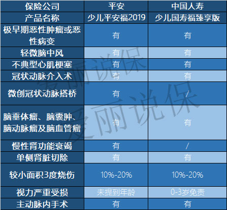 平安福和少儿无忧哪个保险好,少儿保险和平安哪个好