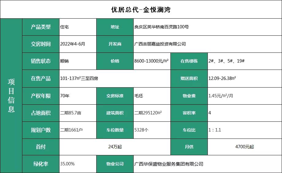 金悦澜湾丨三区交汇滨江大盘真香，毛坯钜惠8字头