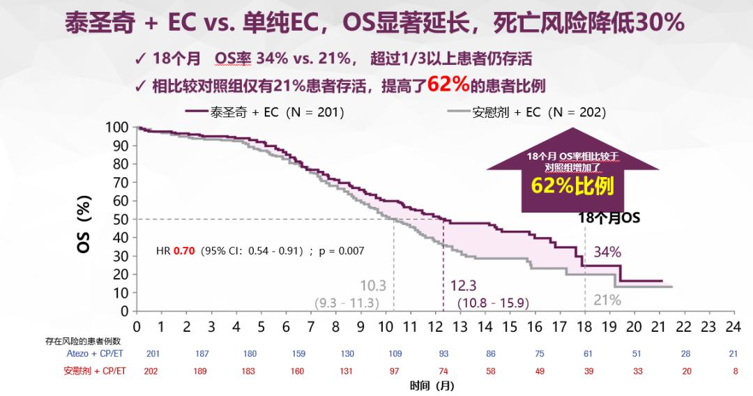 小细胞肺癌2021指南,肺癌小细胞肺癌整个治疗过程