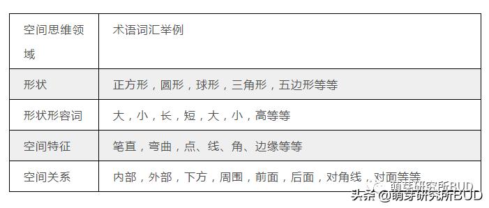儿童数学怎么学才能学好,基础知识没掌握好的坏处