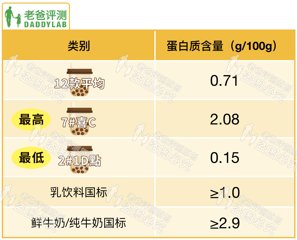 网红奶茶辨别真假,网红奶茶怎么检验