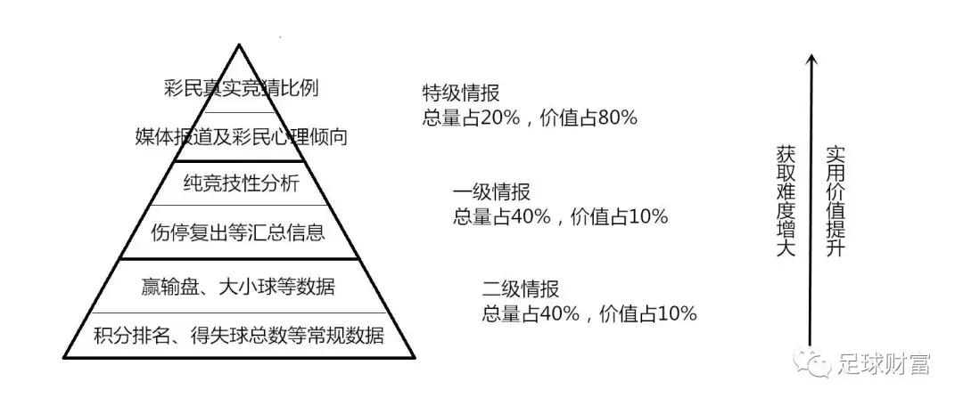足球赛事分析怎么用,足球赛事情报分析报告