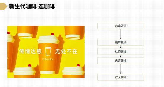 餐饮痛点营销思路和方法,餐饮实体运营技巧和建议