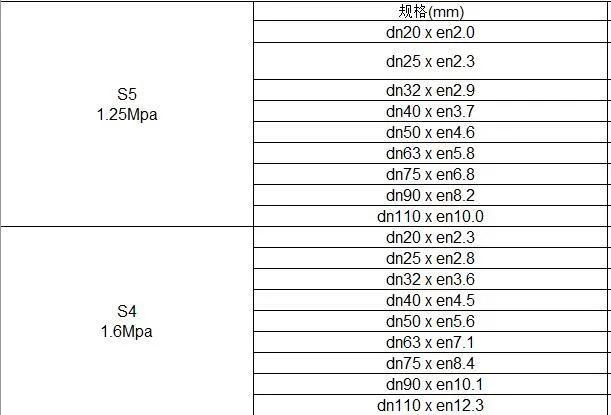 贵港120方房子水电安装要多久,贵港水电安装要多久
