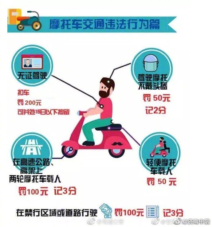 最新交通违法扣分罚款一览表,交通违法扣分罚款细则