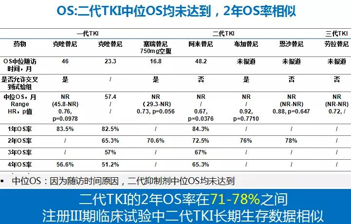 郝学志医学院,北京肿瘤医院内科郝学志