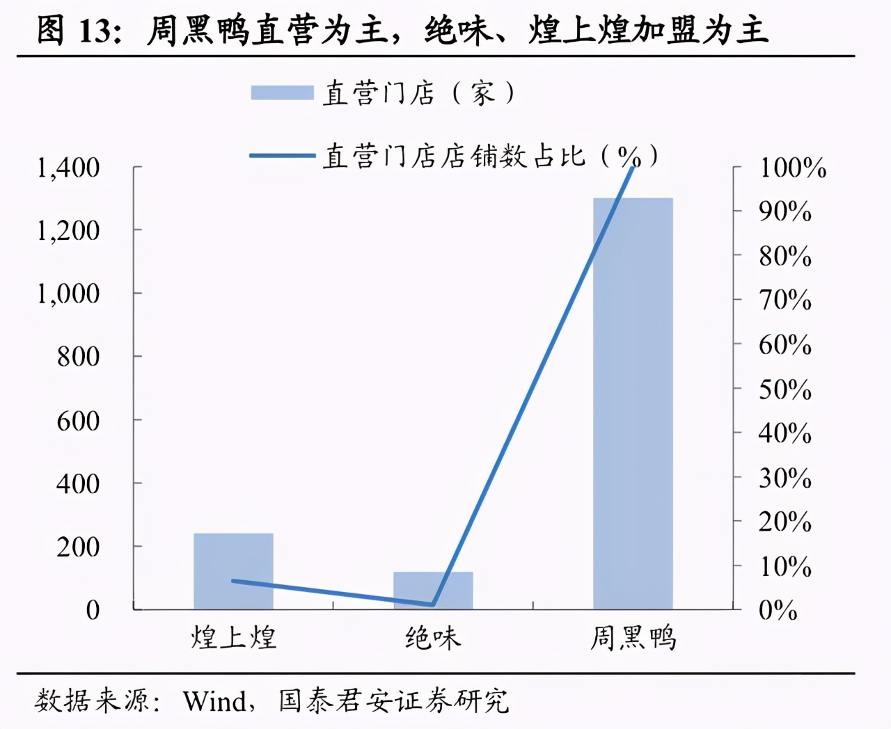 武汉周黑鸭加盟费及加盟条件,总销售量不断下降的周黑鸭