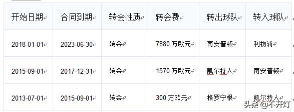 范迪克年度精彩表现,范迪克带刀中卫