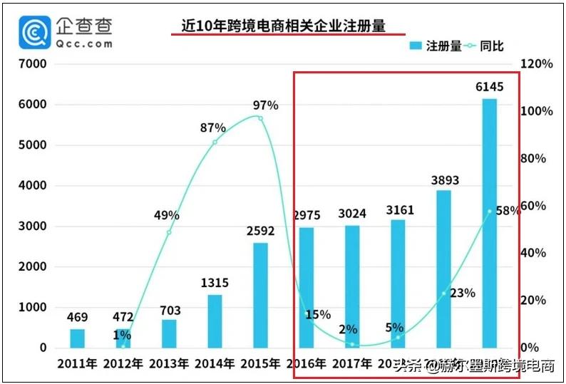给亚马逊卖家的10条选品建议,亚马逊新人如何给公司提建议