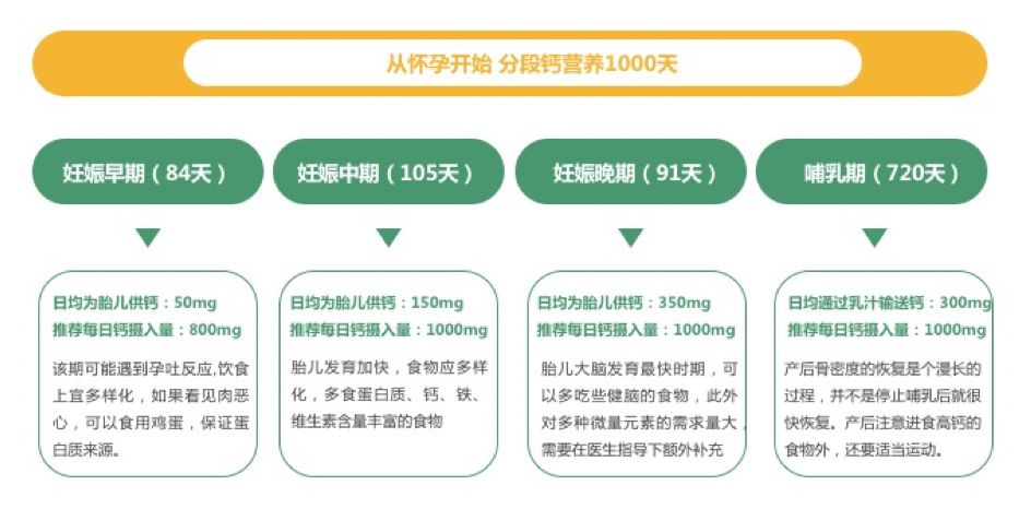 孕期怎么补钙最合适,孕期如何补钙效果最好