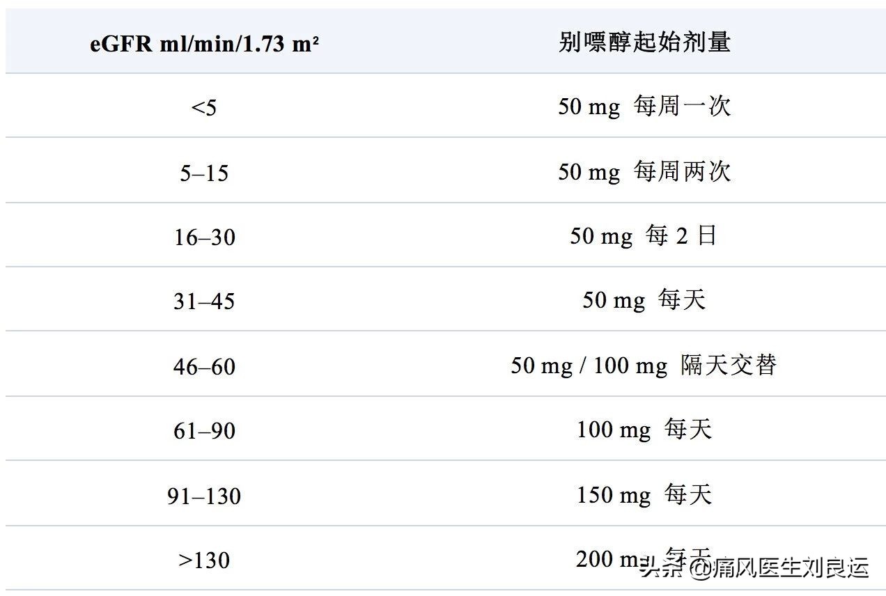 快速降尿酸治痛风的处方,痛风降尿酸中药靠谱吗