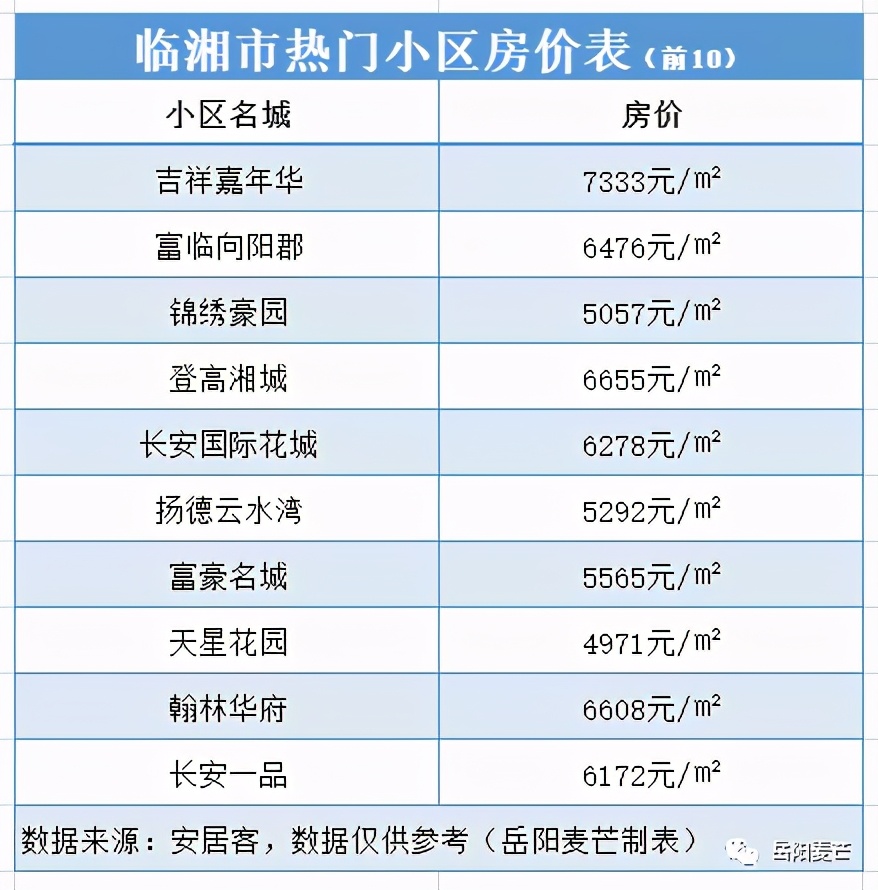 岳阳房价现在最高多少一平,岳阳滨水新境界现在的房价是多少
