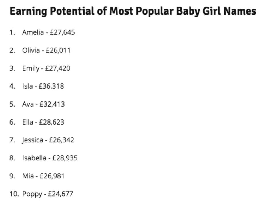 英文名反映的性格,符合自己性格的英文名