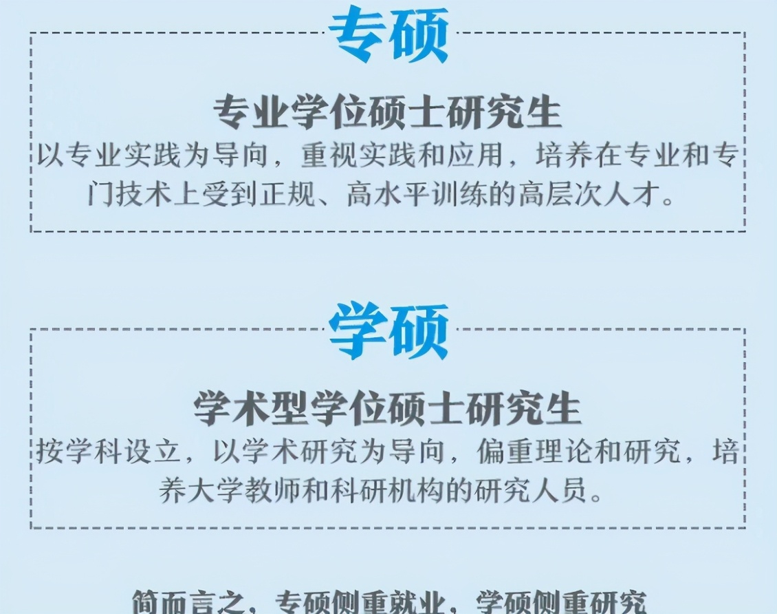 学硕和专硕哪个更难考啊,考研学硕vs专硕你了解有多少