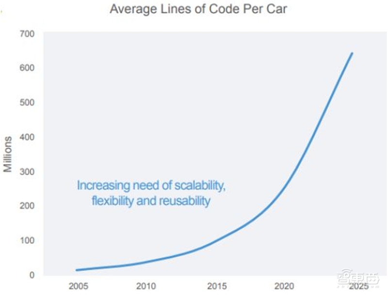 汽车芯片最新分析,国产汽车芯片产业链最全的公司