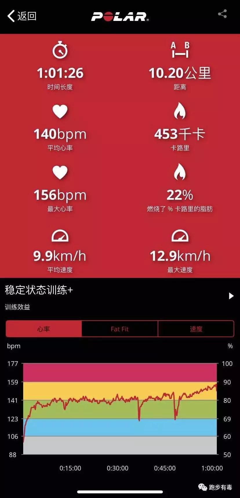说跑步省钱的，买对装备真可以有！——一波小众优质装备推荐