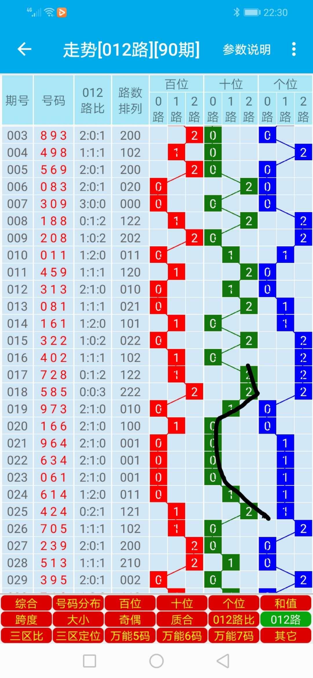 排三012路号码有哪些,3d排三怎么玩