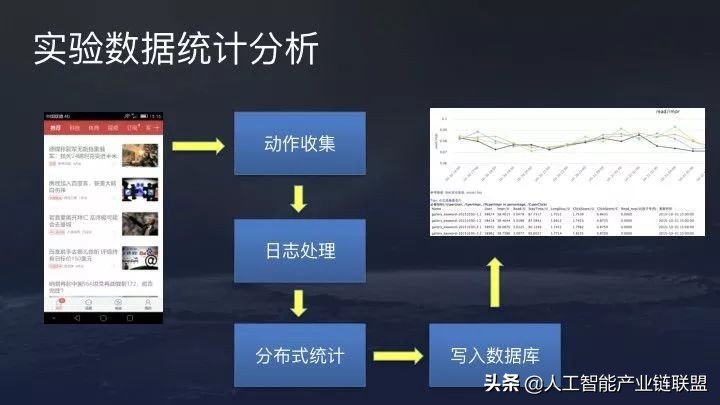 抖音最新推荐机制和算法,抖音流量推荐算法