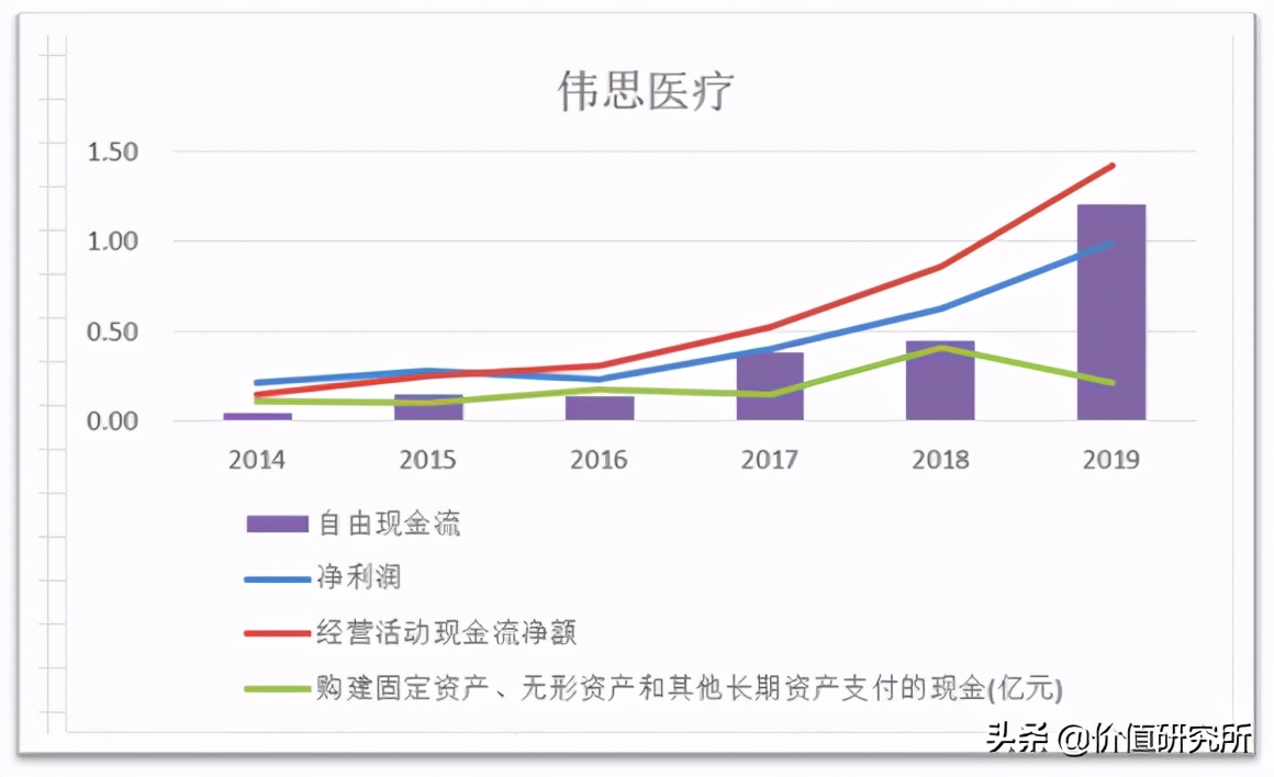 康复医疗龙头上市公司,伟思医疗合理估值