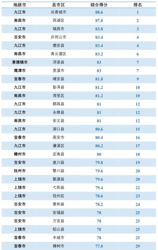湖南和江西的教育水平,江西赣州的教育水平好吗