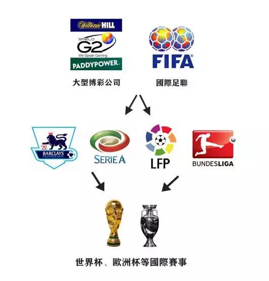 高晓松讲世界杯阴谋论完整版,高晓松谈足球阴谋论