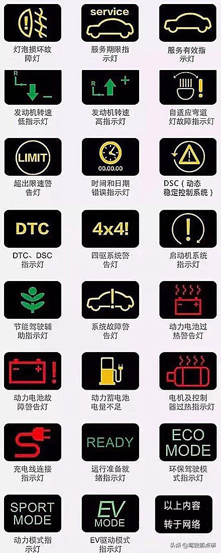 汽车仪表盘图标全解赶紧收藏吧,仪表盘指示灯收藏