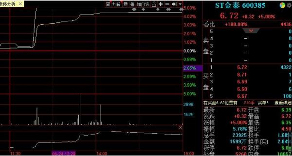 11年了，黄光裕已出狱，A股指数依然很年轻！