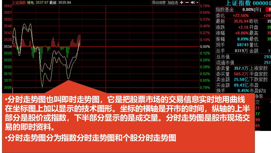 股票入门基础知识怎么看盘,初学股票看盘基础知识