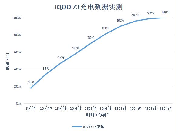 三款公认最好的iqooz3,iqooz3新系统如何穿梭平行空间