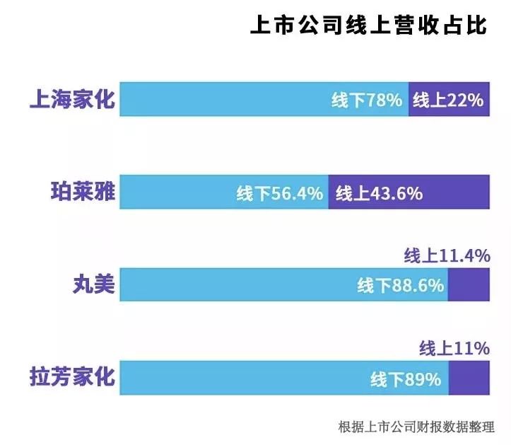 2023年化妆品行业上市公司,化妆品公司上市流程及时间
