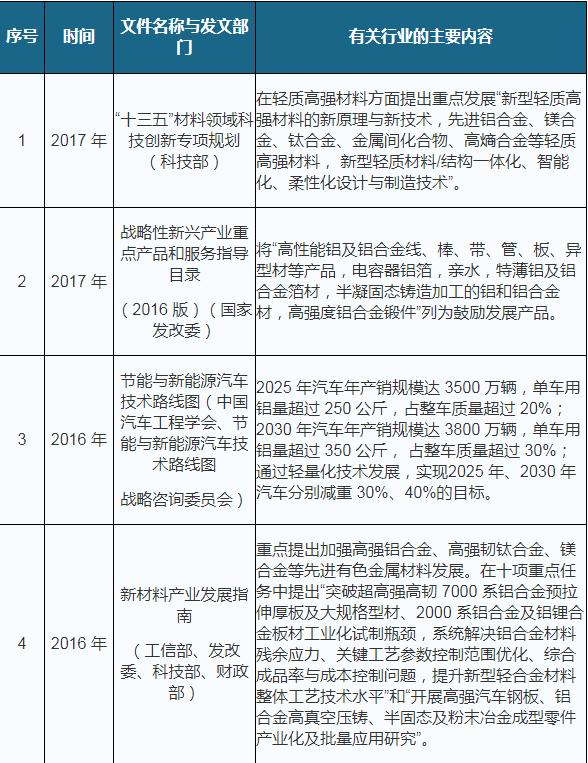 2023年铝型材市场,铝型材制造业的发展趋势和前途