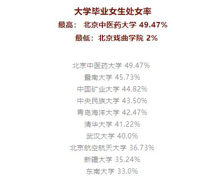 大学毕业了还是处女，是不是太保守了？