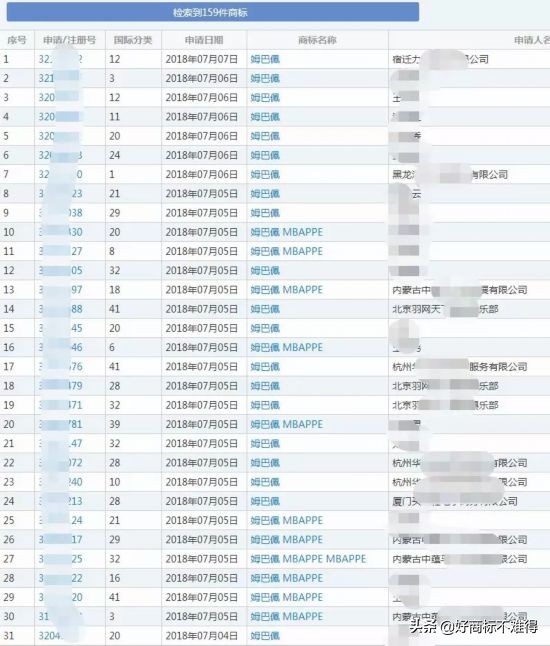 姆巴佩被挂牌,姆巴佩商标被申请