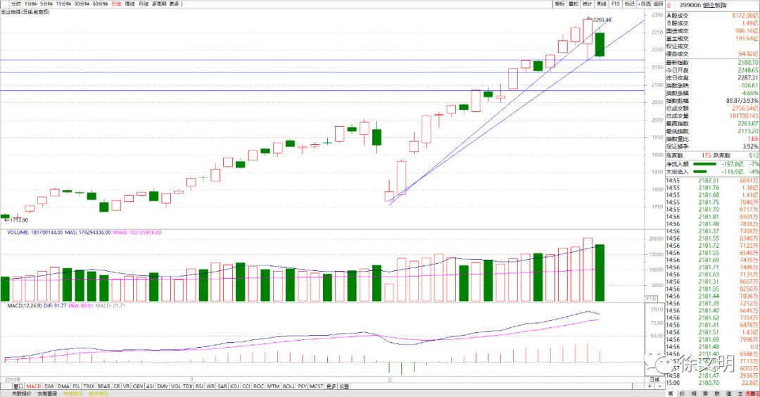 徐文明牛股探秘,徐文明大盘进入3200点伏击圈
