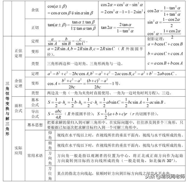 高中数学必背的公式大全集合,高中数学全套公式汇总