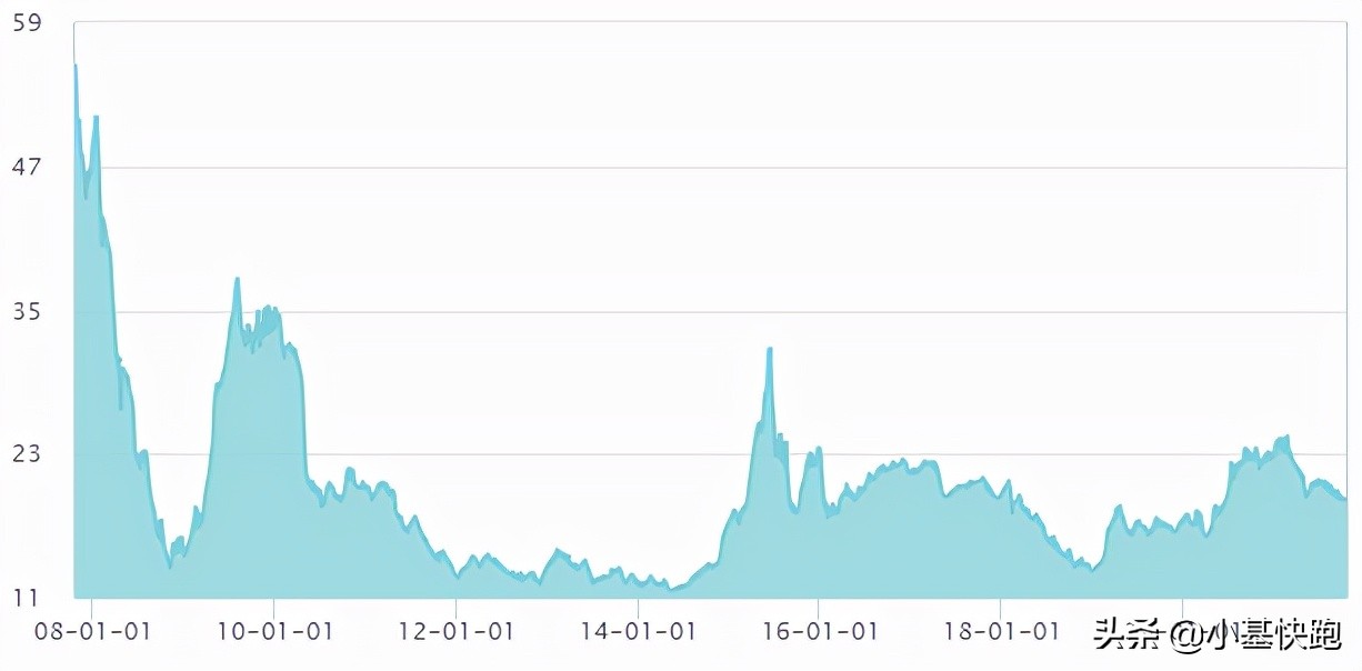大盘从6124跌到啥点位,6124点有多少股票