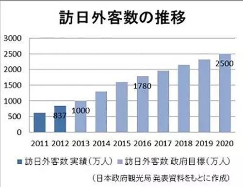 日本民宿投资运营是锦上添花,日本民宿的投资