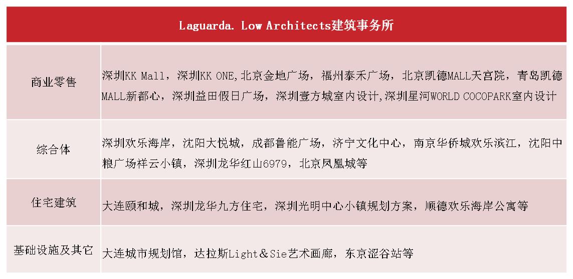 太古里万象城哪个高端,太古汇和万象城哪个更高端