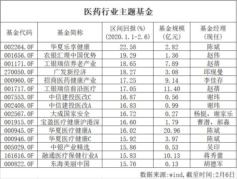 东方生物涨停分析,3天暴涨35只股票