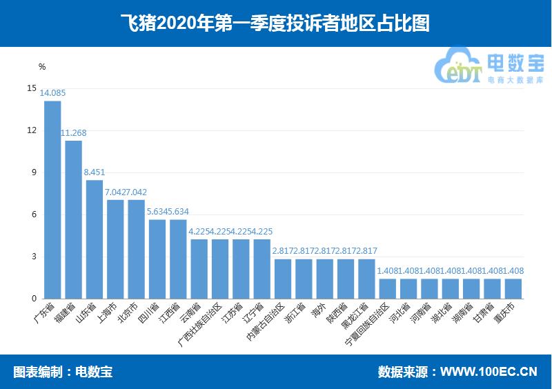 「曝光」飞猪入选一季度生活服务电商评级榜获“谨慎下单”评级