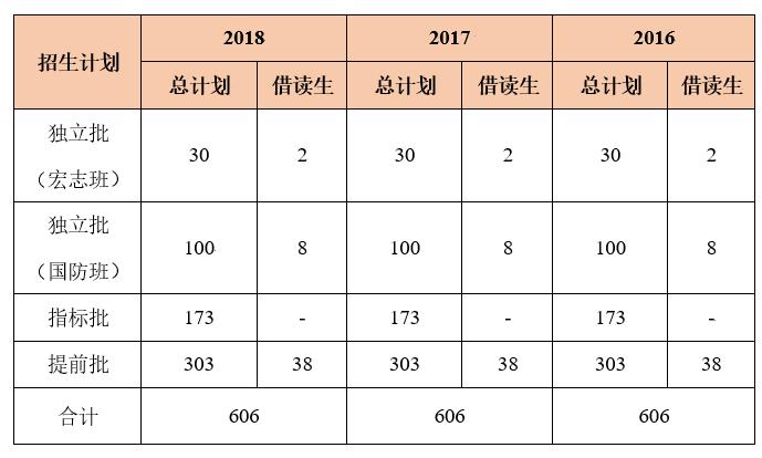 这所大学城里的高中,到底有多牛?