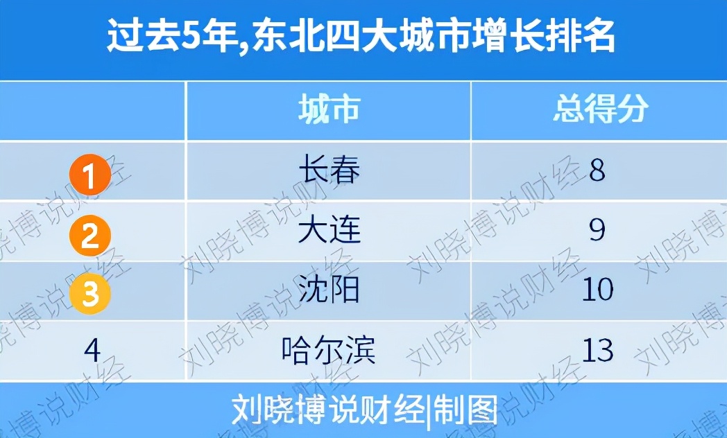 振兴东北哪个城市受益,振兴东北地区是指哪里