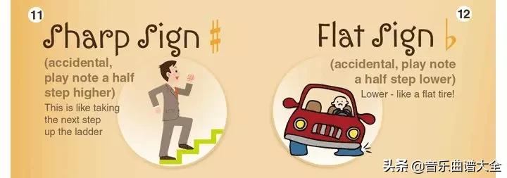 钢琴表情图解大全,钢琴演奏表情术语